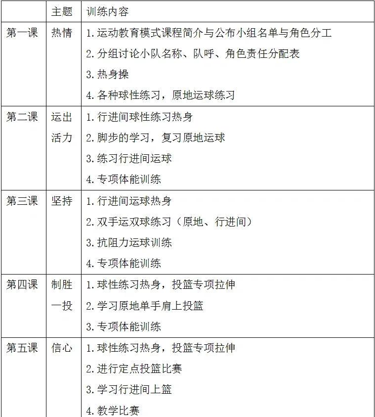 篮球循环训练法的训练方案